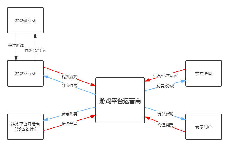 游戏运营的经验_游戏运营进阶之路_游戏运营经理主要负责什么