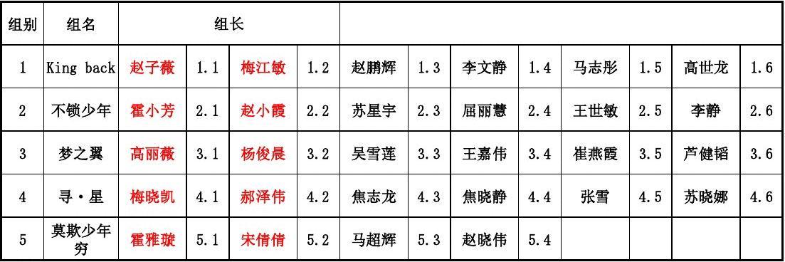 游戏yy频道分组设计大全_分组游戏英文_创意游戏分组
