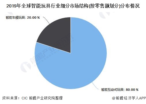 智能玩具微商代理_智能玩具项目_智能玩具