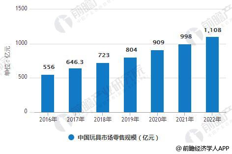 智能玩具微商代理_智能玩具_智能玩具项目