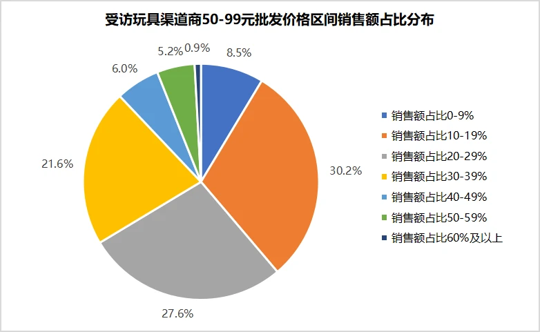 智能玩具_智能玩具微商代理_智能玩具项目