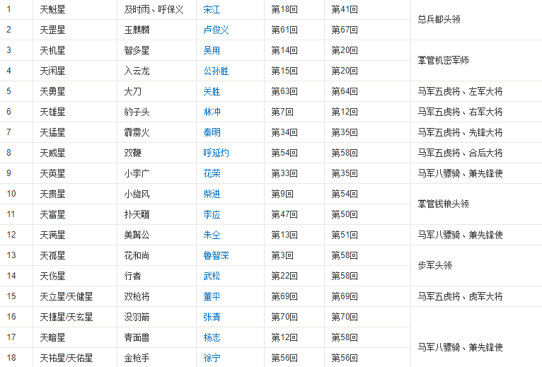 水浒传游戏破解_破解版水浒传_破解水浒传游戏攻略