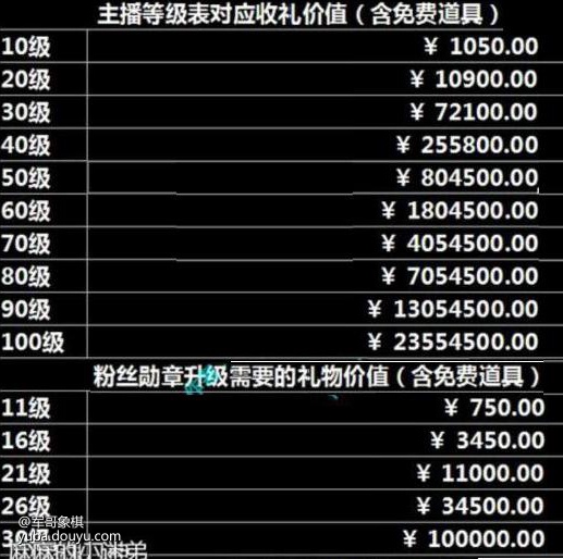cc主播等级经验表_cc游戏直播不涨经验_直播经验值是什么意思