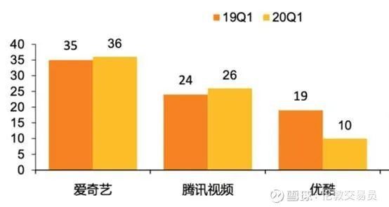 优酷上市公司是哪家_优酷上市公司是哪家公司_优酷是上市公司吗