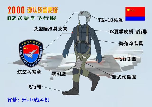 战机体验_战机世界测试服_战机服测试世界怎么玩