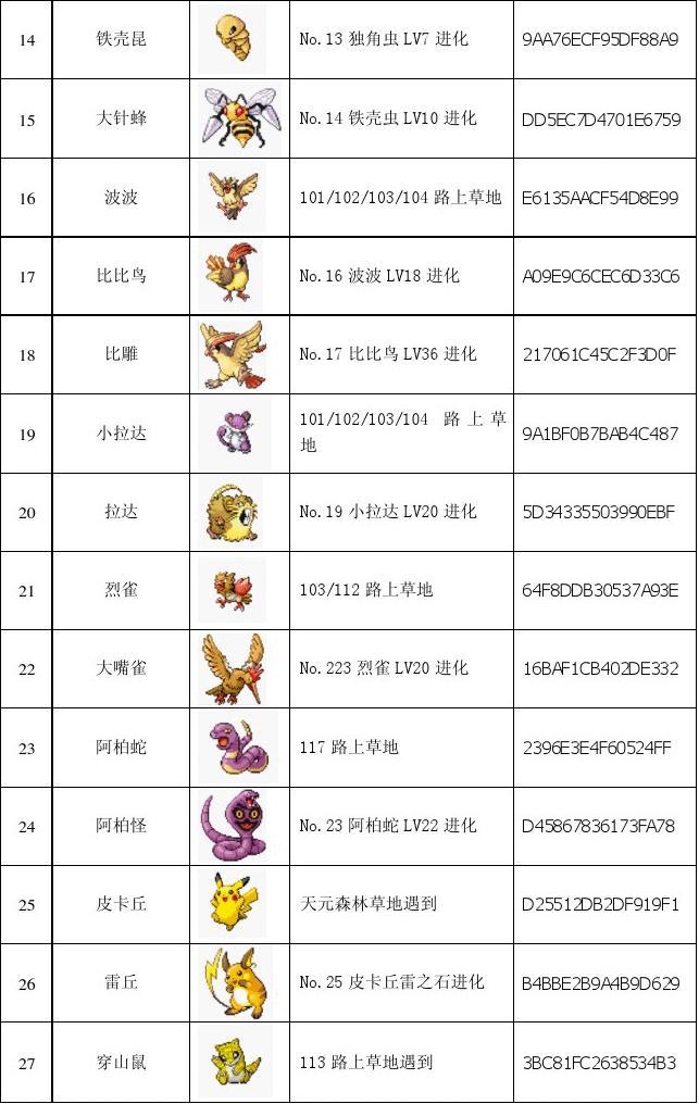 口袋怪兽火红全怪_口袋妖怪火红怪兽_口袋怪物火红全怪物
