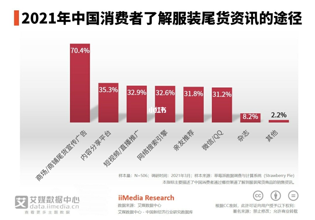 快闪店模式盈利_服装代理商的盈利模式_夜店服装微信代理男装代理