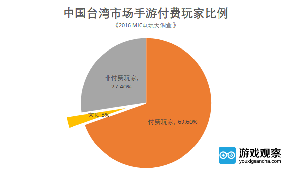dnf金币截图_dnf游戏币截图_dnf游戏内截图