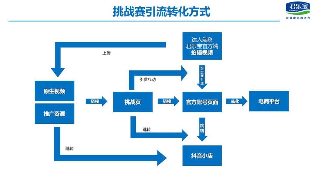 挑战赛赛游戏_挑战赛游戏_赛挑战游戏王