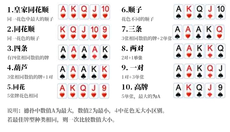打扑克牌都有哪些游戏_玩游戏扑克牌_玩扑克牌的游戏规则
