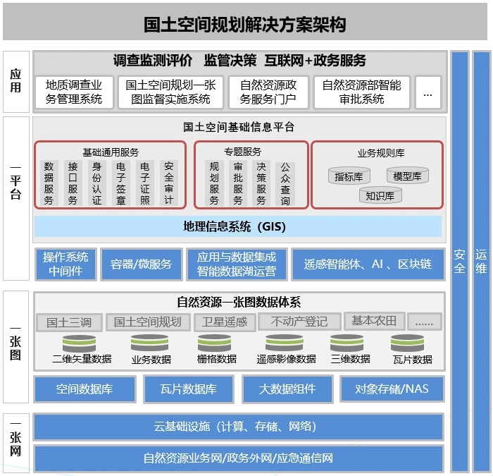 市政设施整合规划基础知识点_市政设施整合规划基础知识_市政基础设施整合规划