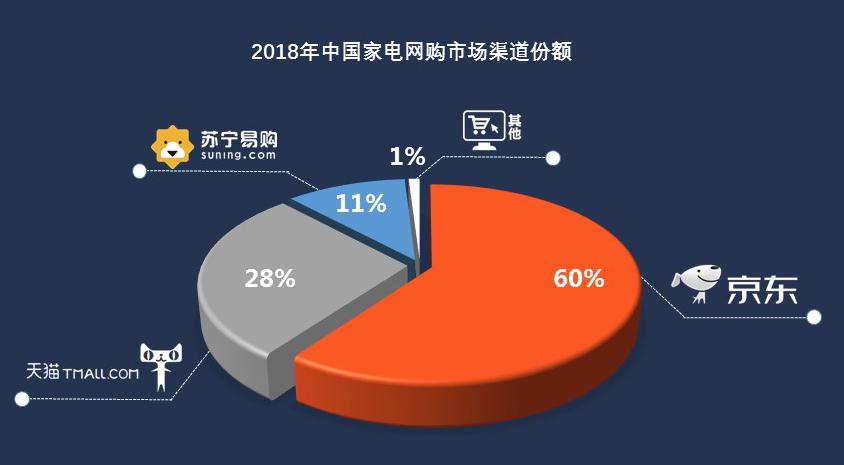 苏宁商城网上购物_苏宁网购怎么样_苏宁易购网购