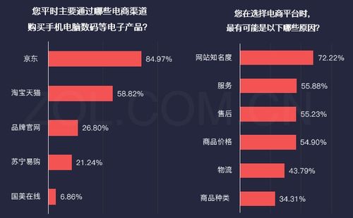 苏宁商城网上购物_苏宁网购怎么样_苏宁易购网购