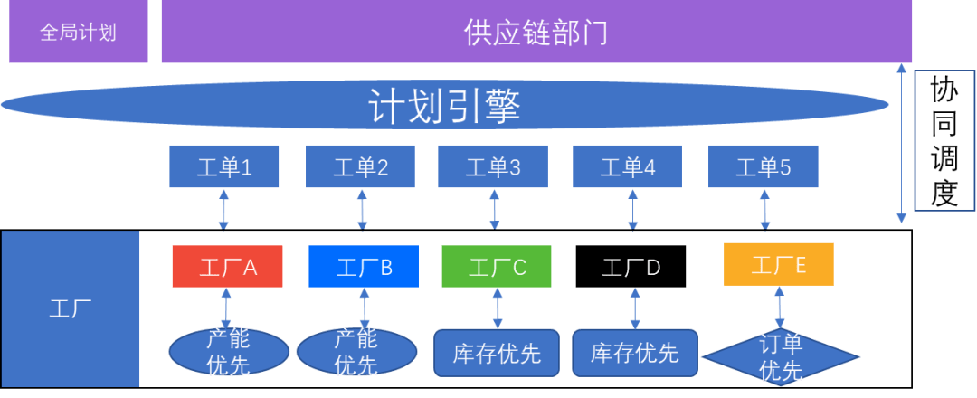 宏哥框架_框架宏哥辅助_模架开框宏程序