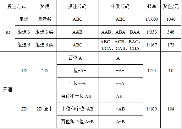 三分快三_9分帅10分拽