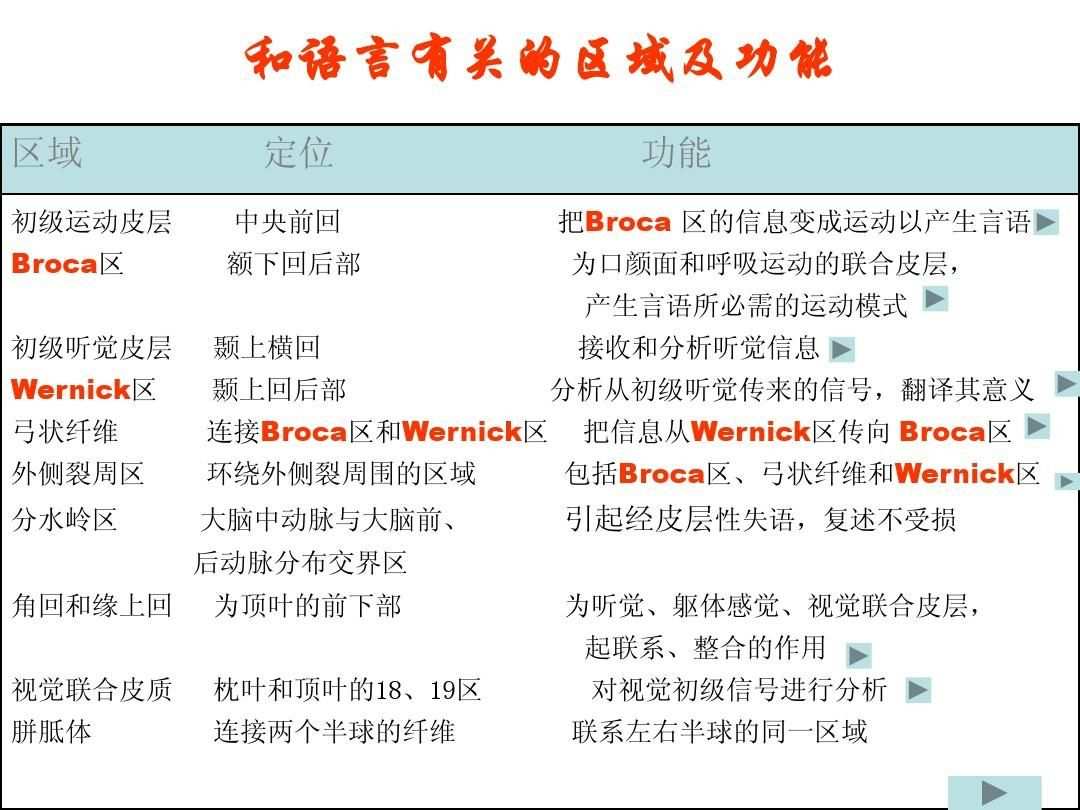 万能翻译在线翻译_万能翻译器在线使用_万能翻译