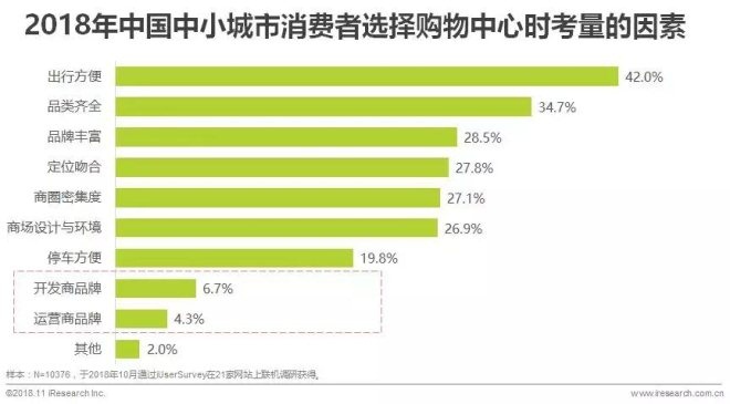 超市收银员小游戏_超市收银员游戏_经营超市收银游戏