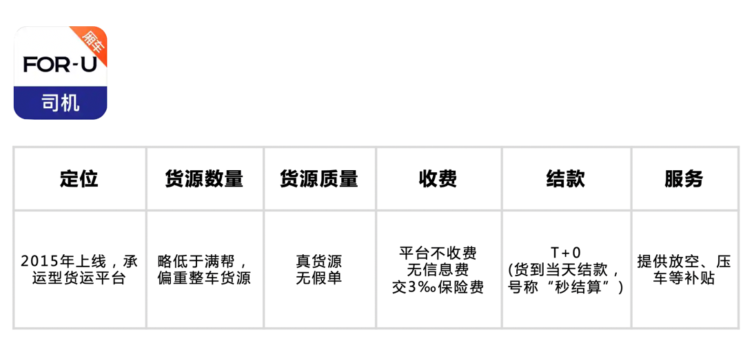 运满满司机找货手机版_货满满司机找货下载_运满满司机找货下载版