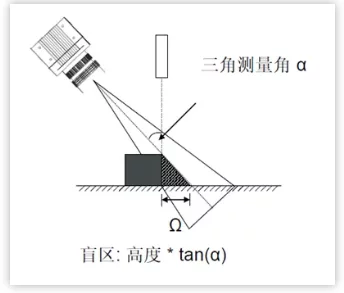 做任务发红包微信群号_换三角臂是否做动平衡_二号三角点任务怎么做