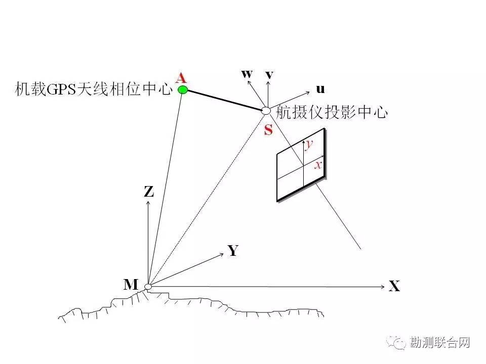 二号三角点任务怎么做_做任务发红包微信群号_换三角臂是否做动平衡