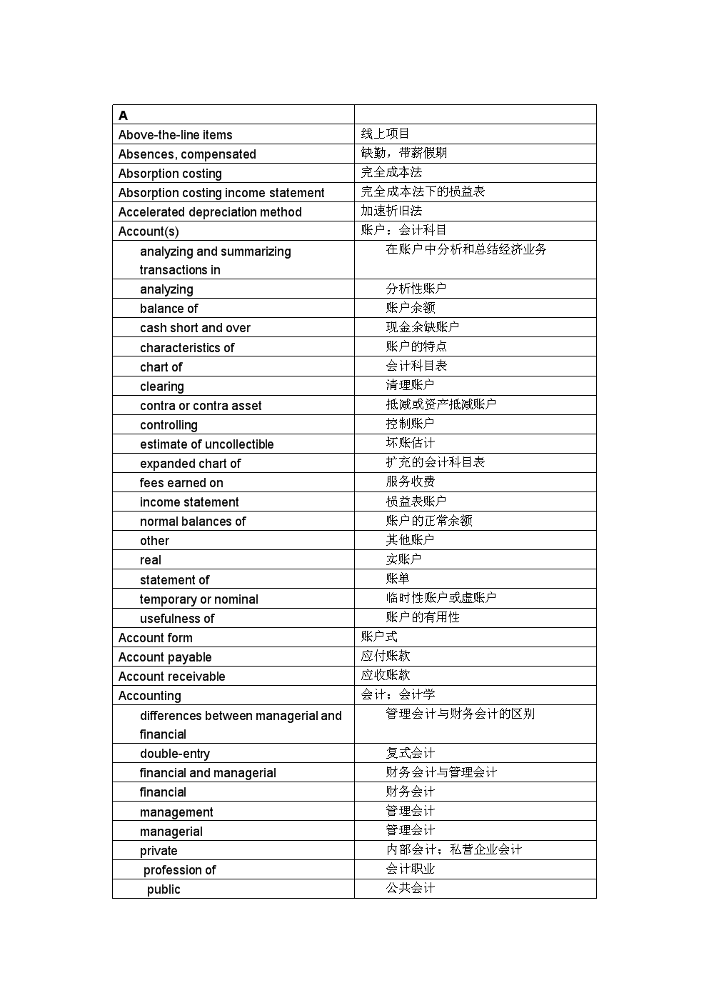 线材英文标识_生产线英文_生产线英文缩写