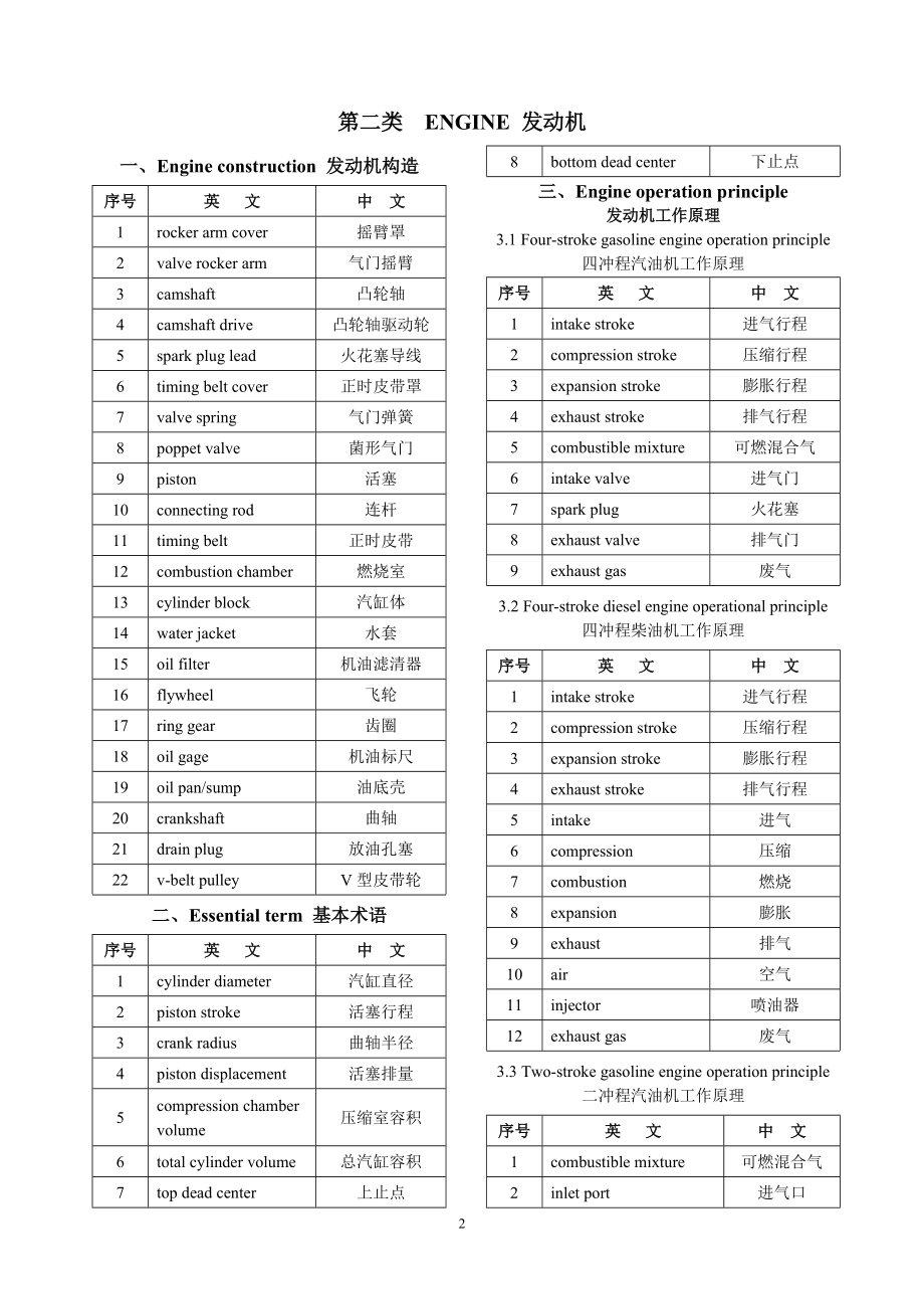 线材英文标识_生产线英文缩写_生产线英文