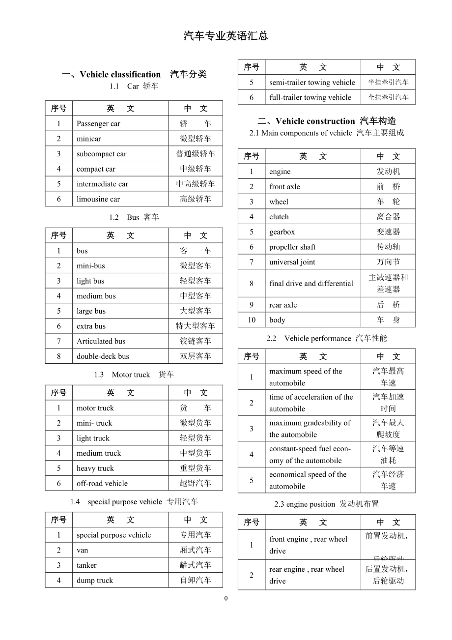 线材英文标识_生产线英文_生产线英文缩写