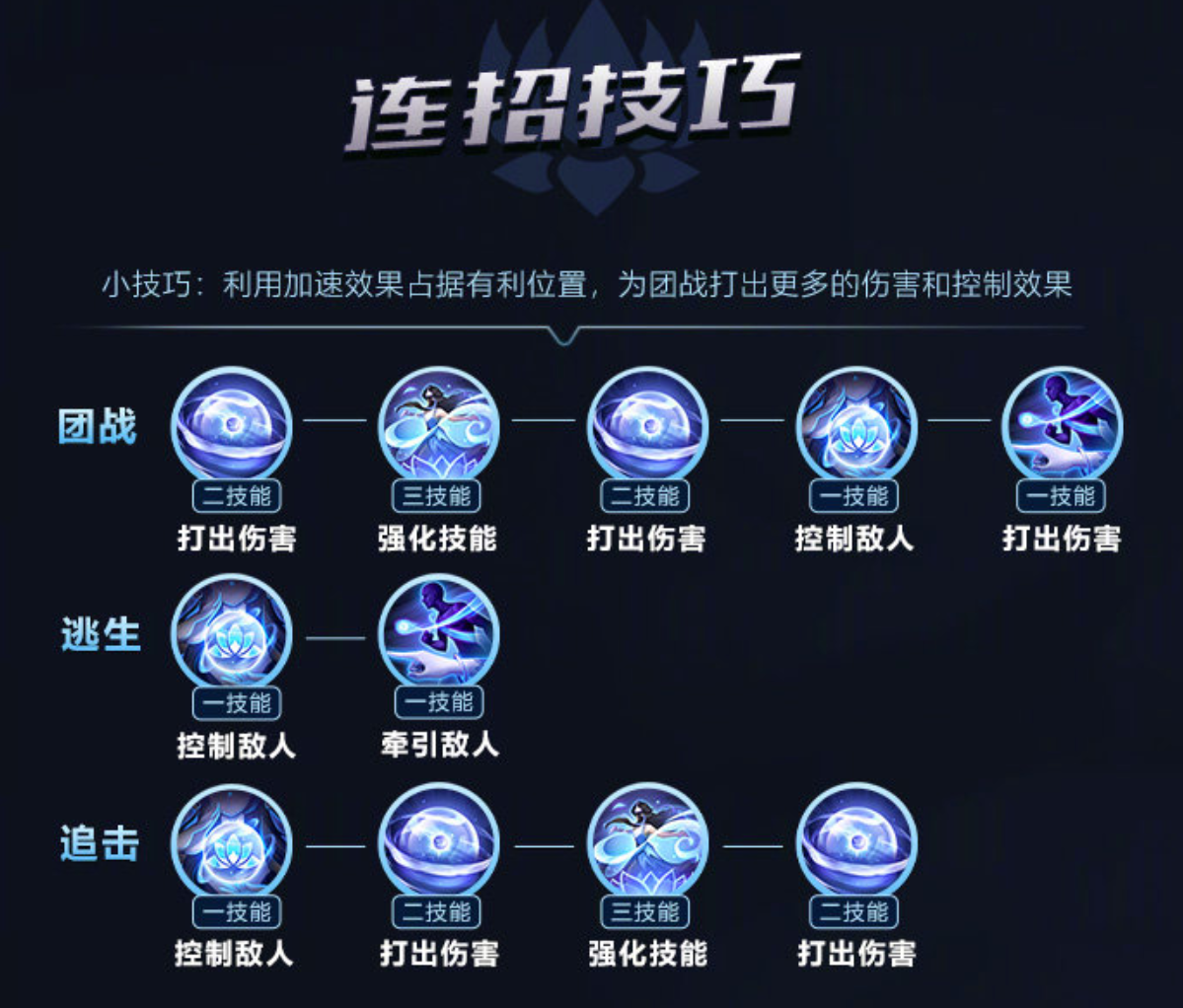 卢锡安天赋_卢锡安带什么天赋_lol卢锡安天赋出装