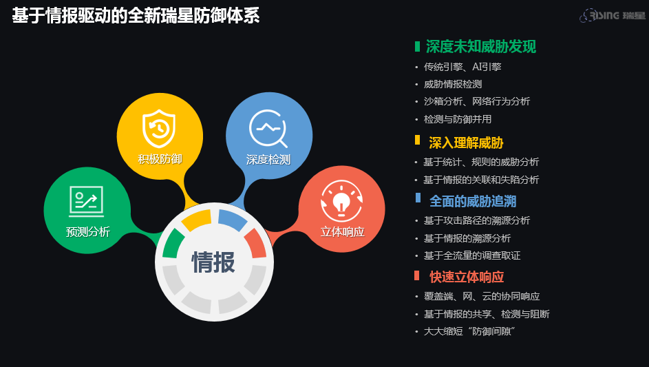 完美手游防御型精灵怎么加点图_完全防御怎么过_完美防御