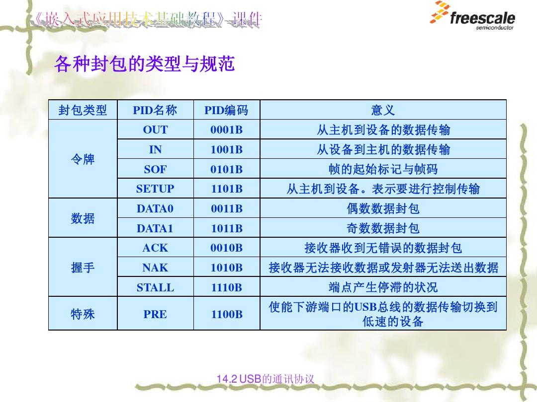 dnfbuff封包_封包是什么_封包