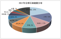好油快报怎么下载_好油快报网页版_好油快报