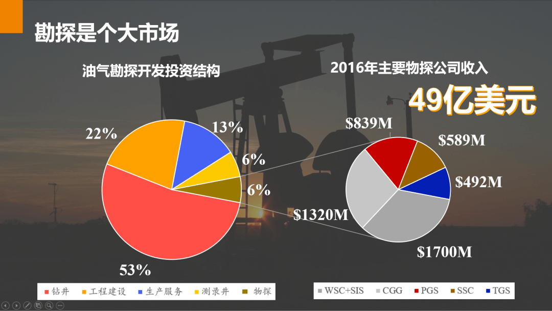好油快报网页版_好油快报_好油快报怎么下载