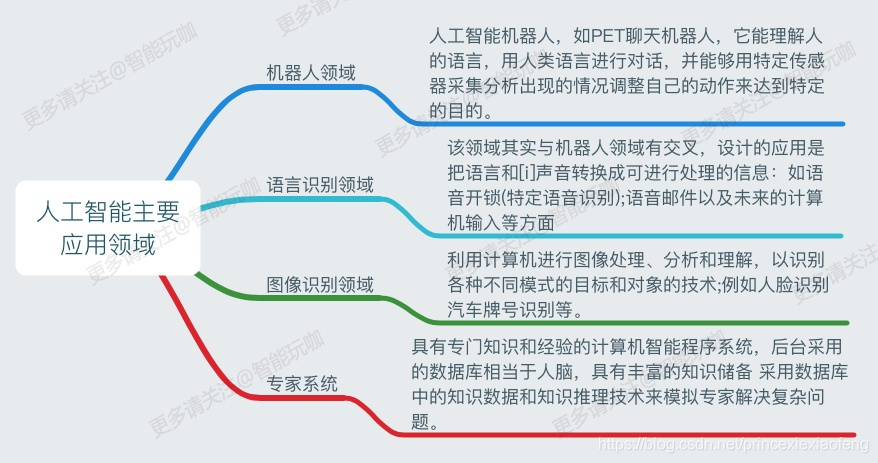 世代本纪_世代簪缨是什么意思_第五世代