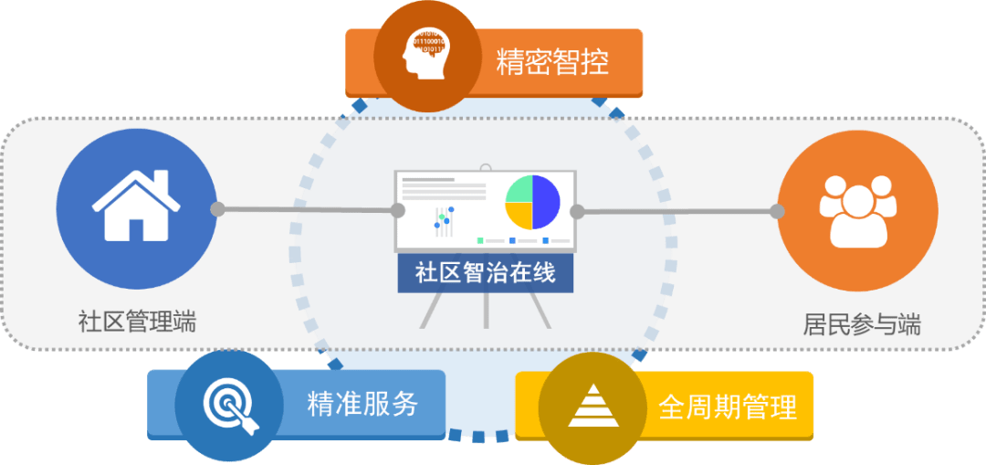 你好社区主题图片_你好社区拼音_你好社区在线