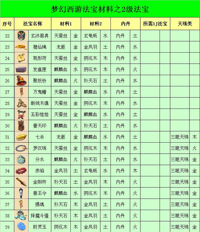 法宝合成_长安幻想法宝合成_法宝合成位置摆放