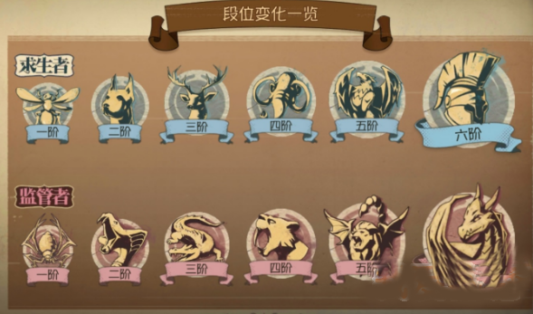 第五人格排位等级_人格排位等级怎么看_人格排位等级划分
