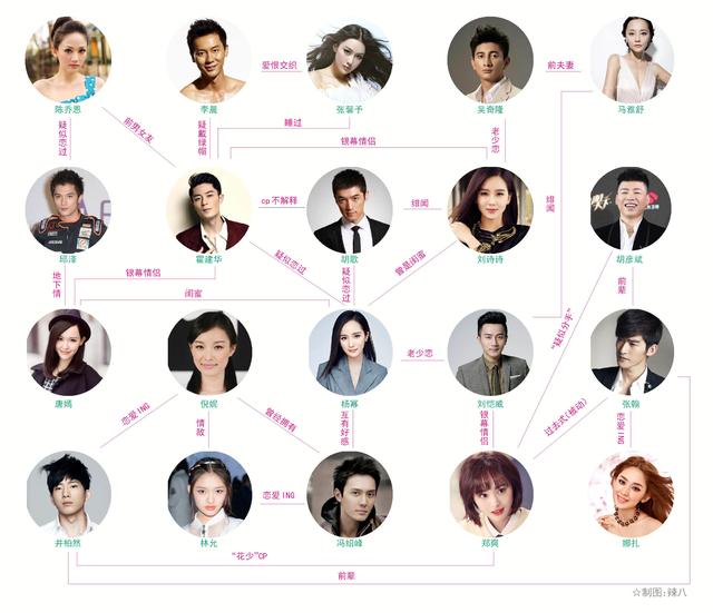 娱乐圈富二代_娱乐圈遍地富二代_娱乐富三代女主是谁