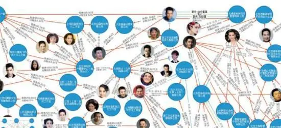 娱乐圈富二代_娱乐圈遍地富二代_娱乐富三代女主是谁