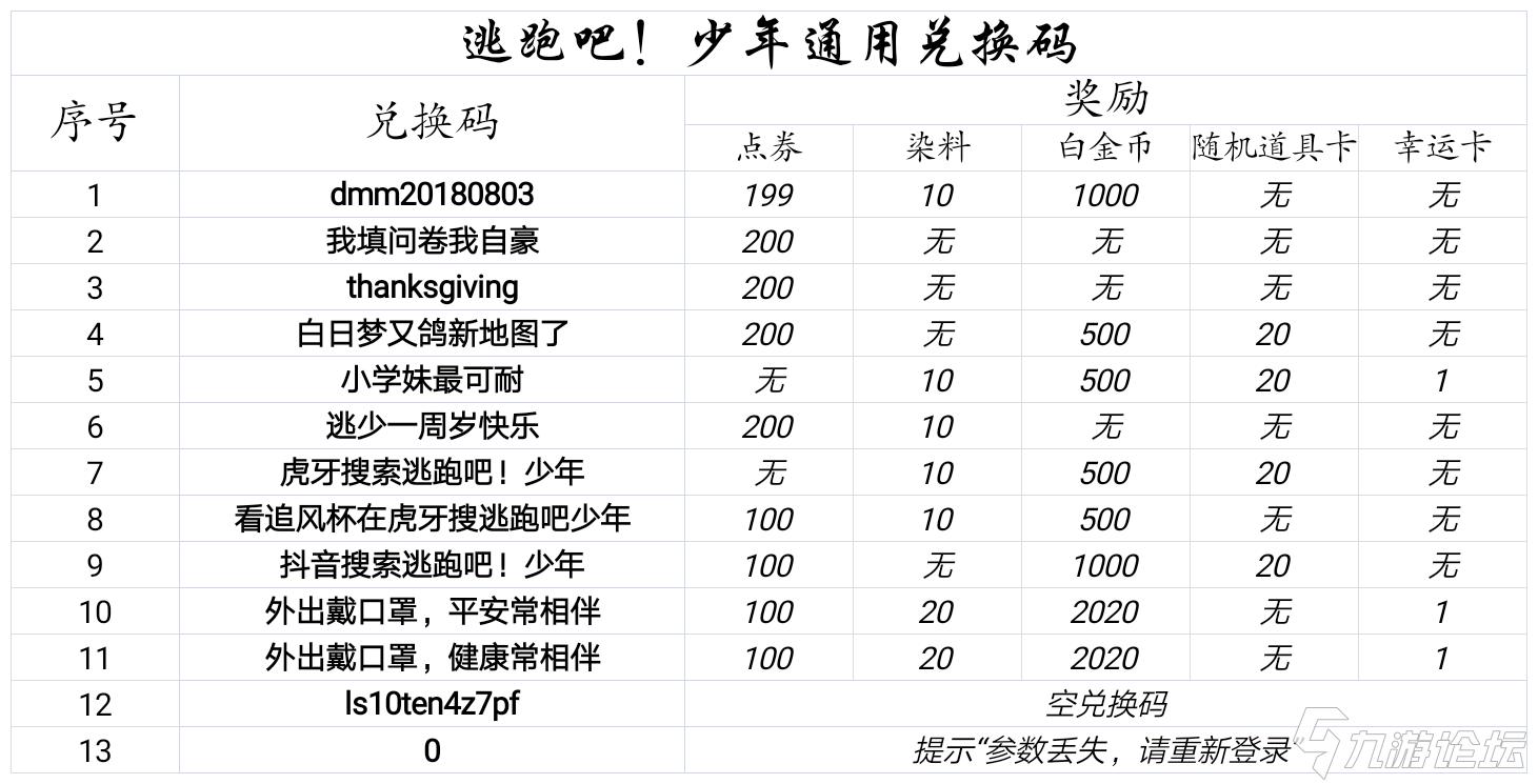 逃跑吧少年兑换码最新2022五月_逃跑吧少年兑换码最新2022五月_逃跑吧少年兑换码最新2022五月