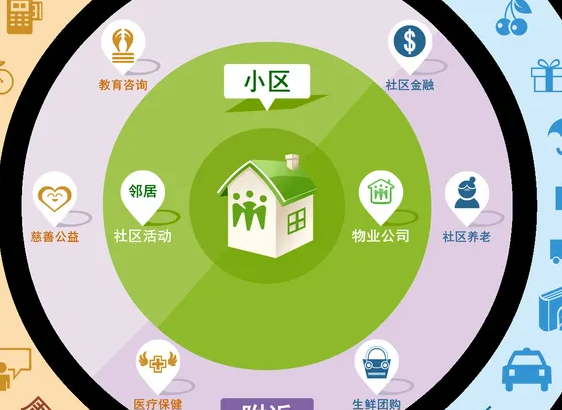 你好社区下载_你好社区_你好社区官网
