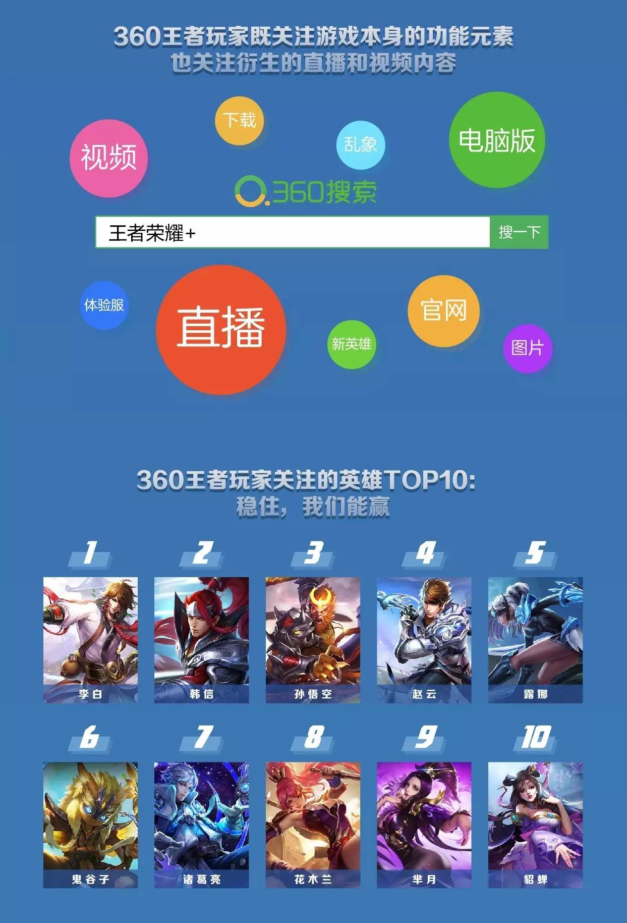 腾讯的吃鸡_腾讯手机吃鸡游戏叫什么名字_腾讯第一款吃鸡手机游戏