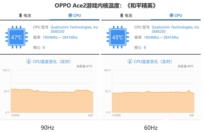 好玩选电竞手机游戏排行榜_好玩选电竞手机游戏推荐_游戏电竞手机选什么好玩