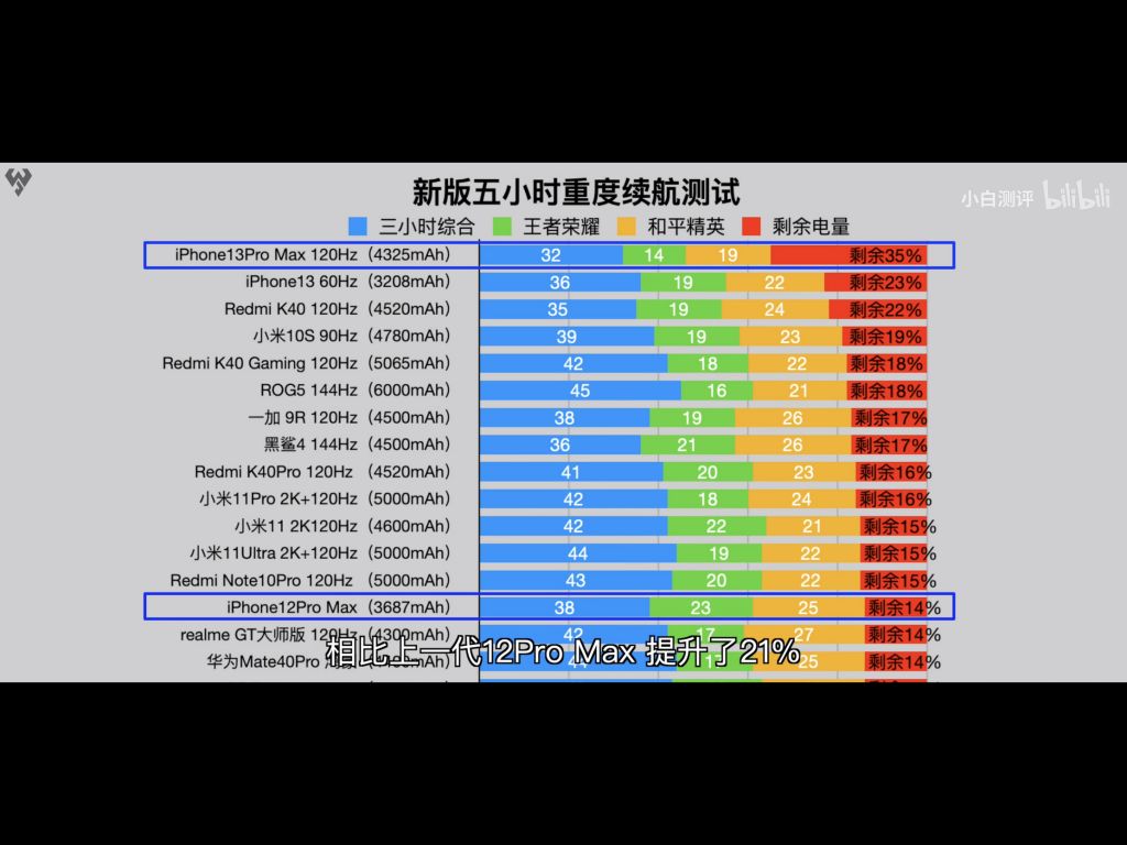 好玩选电竞手机游戏排行榜_游戏电竞手机选什么好玩_好玩选电竞手机游戏推荐