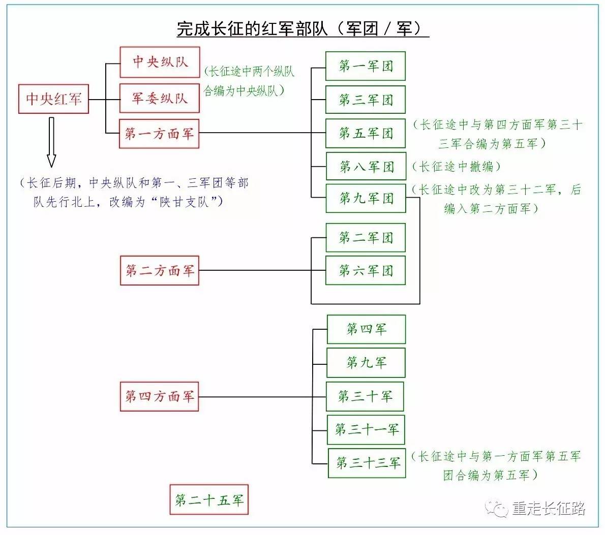 长征游戏_重走长征路游戏手机板_长征游戏手机版