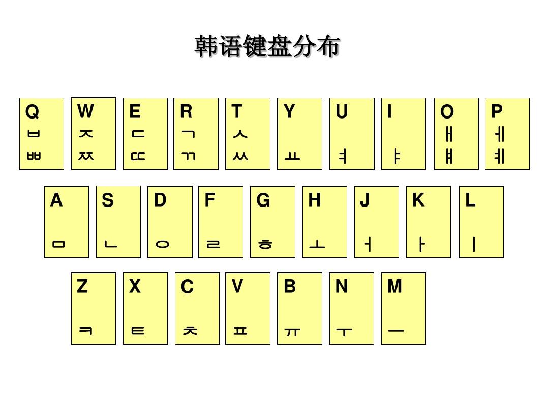 键盘韩语怎么打_键盘韩语怎么打出来_韩语键盘