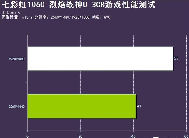 玩游戏商务最好的手机配置_最适合商务的手机_商务买什么手机