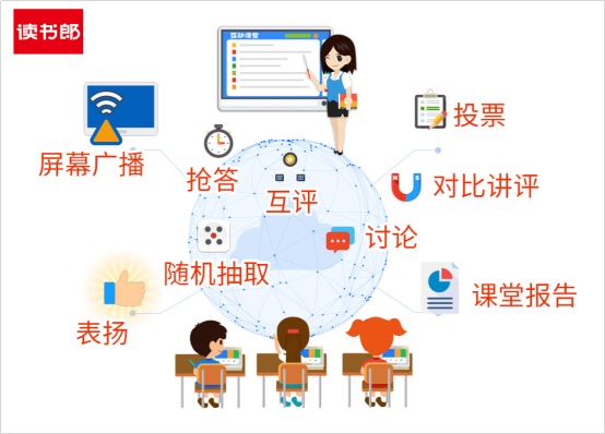 读书朗智慧课堂_读书郎智慧课堂教师官网_读书郎智慧课堂