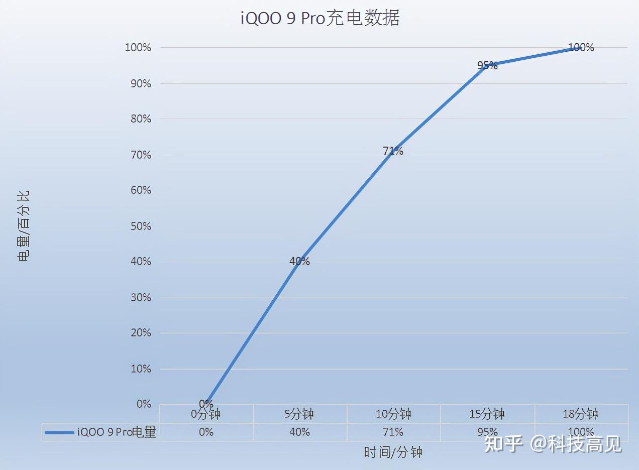 玩手机游戏的危害_玩手机游戏的好处_推荐你手机给我玩游戏