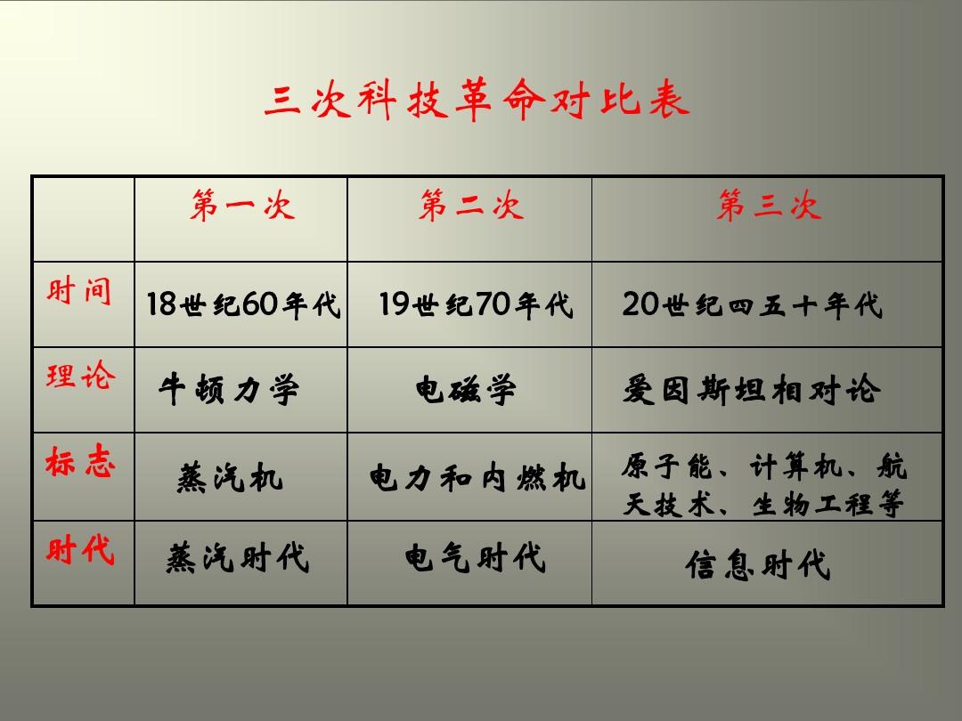 文明4中文版手机游戏_文明手机版安卓中文_文明汉化破解手机版