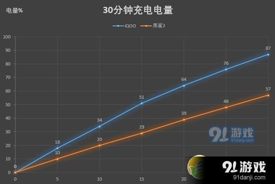 一款永不会玩腻的游戏手机_手机游戏会玩腻了怎么办_手机游戏会玩腻吗